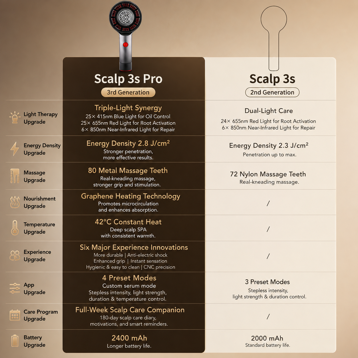 Breo - Scalp 3S (Pro Edition) Scalp Massager